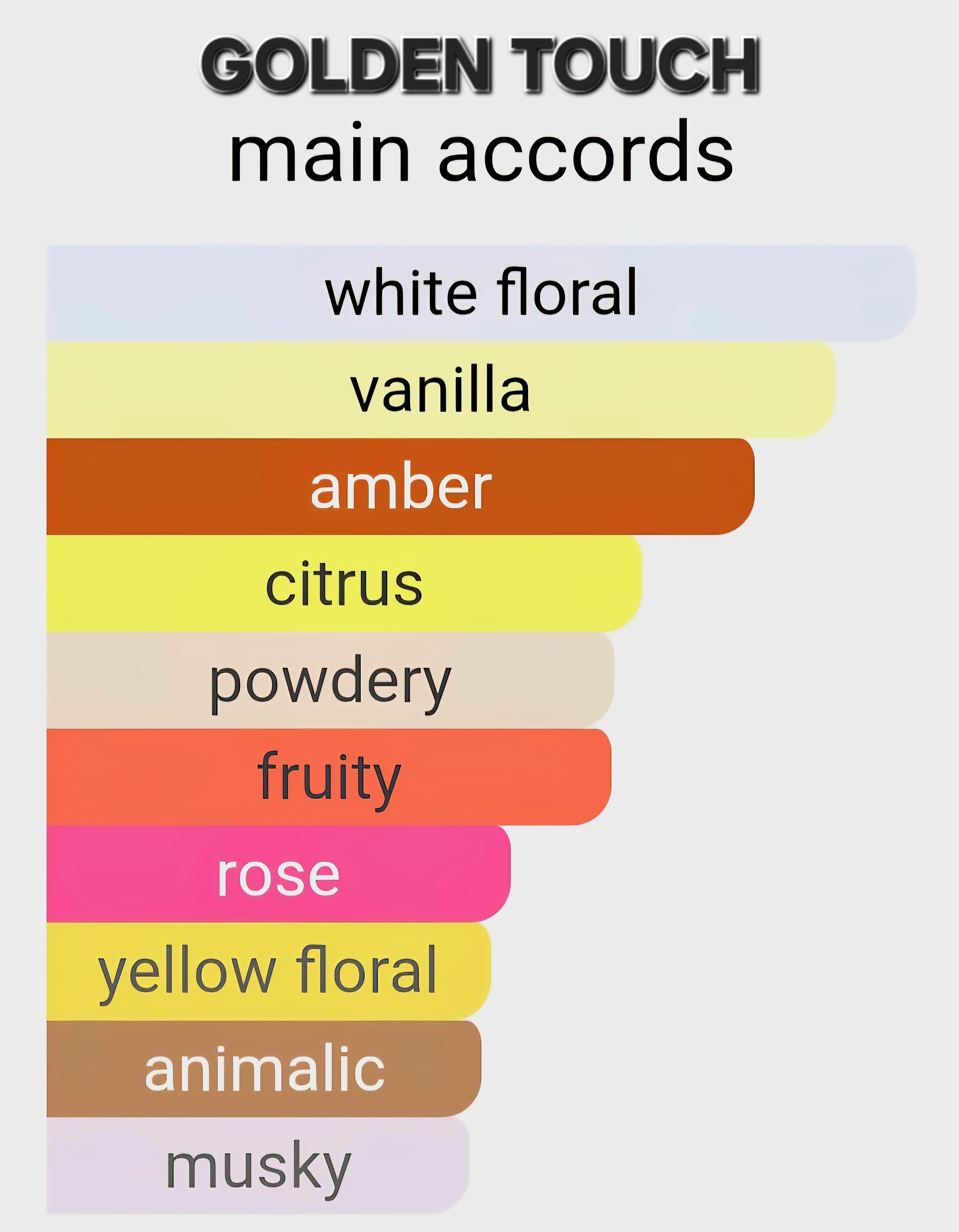 Sealed Aromas Golden Touch extrait de parfum – warm musk, sandalwood, and amber fragrance