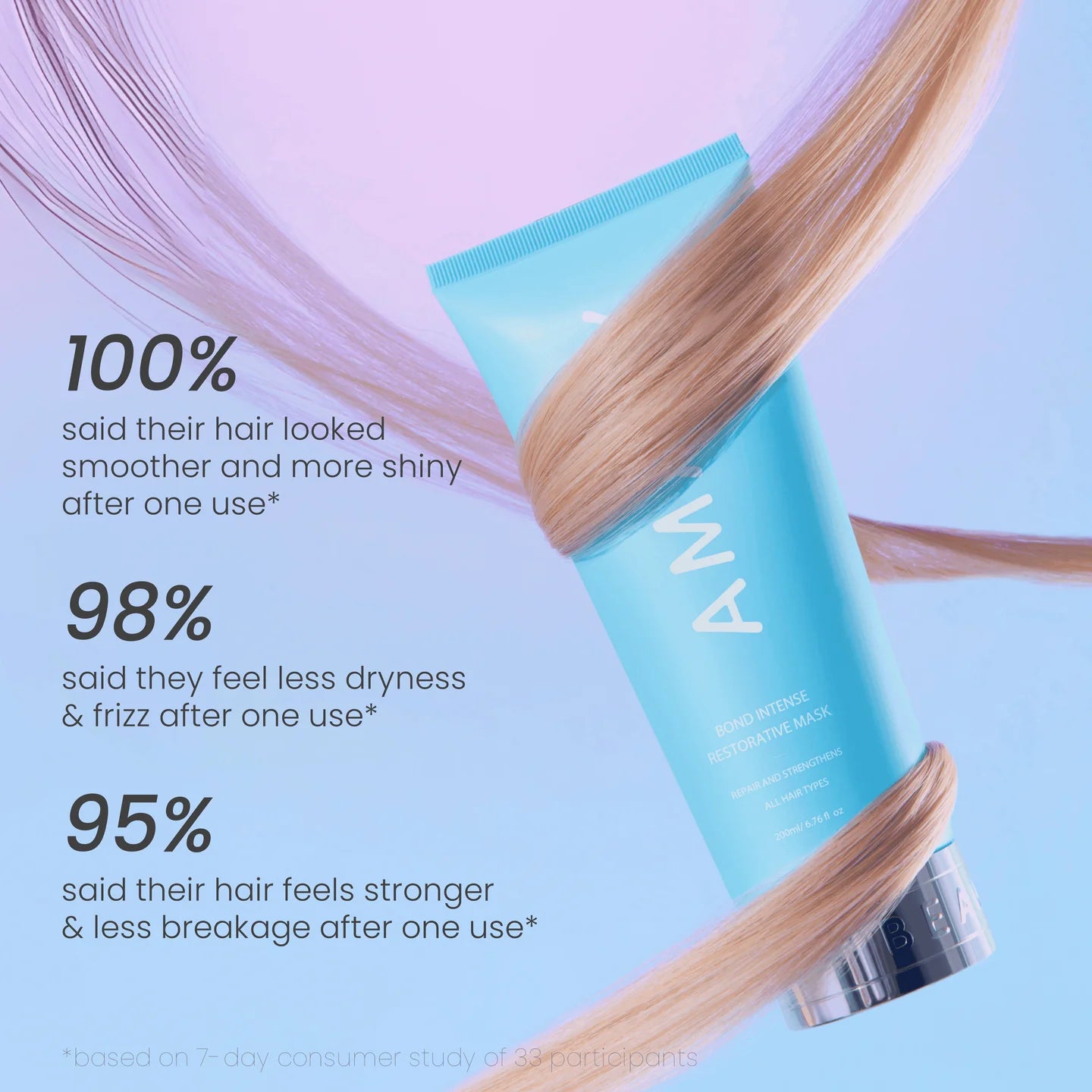 AMAXY Bond Intense Hair Mask – restorative treatment for heat-damaged and coloured hair
