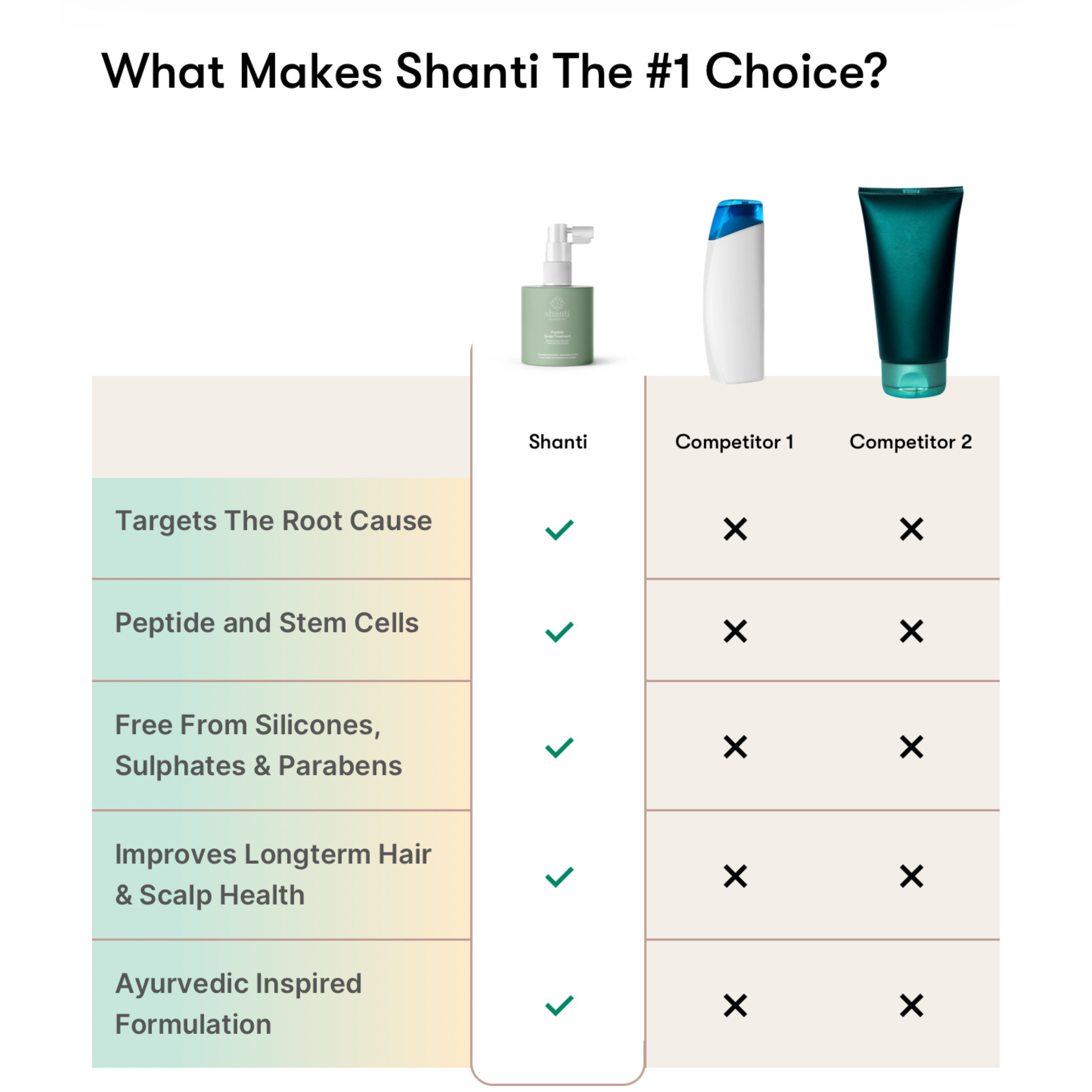 Shanti Peptide Scalp Treatment – scalp serum for hair growth and thicker, fuller hair