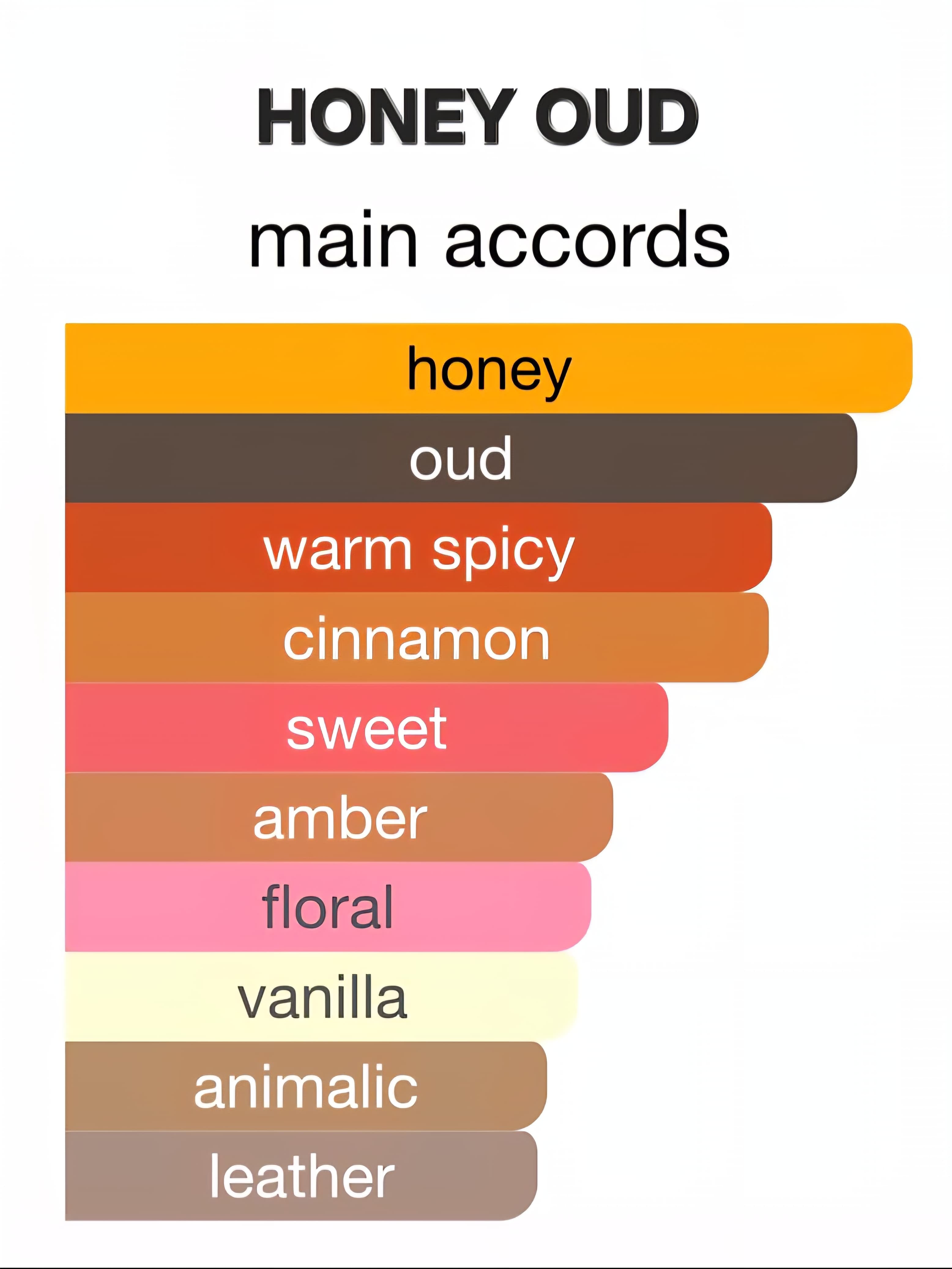 Sealed Aromas Honey Oud extrait de parfum bottle – luxury unisex fragrance with honey and oud notes