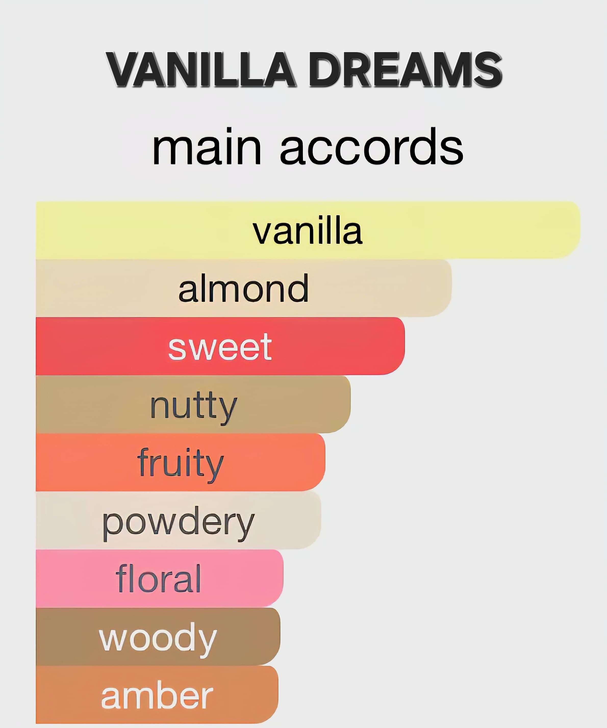 Sealed Aromas Vanilla Dreams extrait de parfum – luxury vanilla fragrance with warm creamy notes