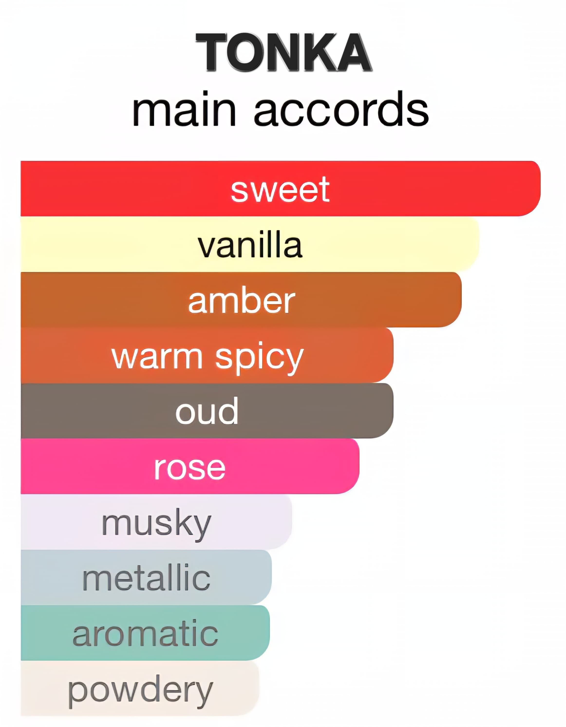 Sealed Aromas Tonka extrait de parfum – honey, saffron, oud, tonka bean & amber fragrance